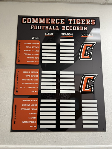 Commerce Goal Board